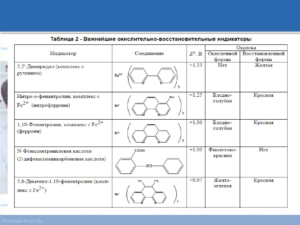 Специфическая индикация ба по сокращенной схеме проводится в течение