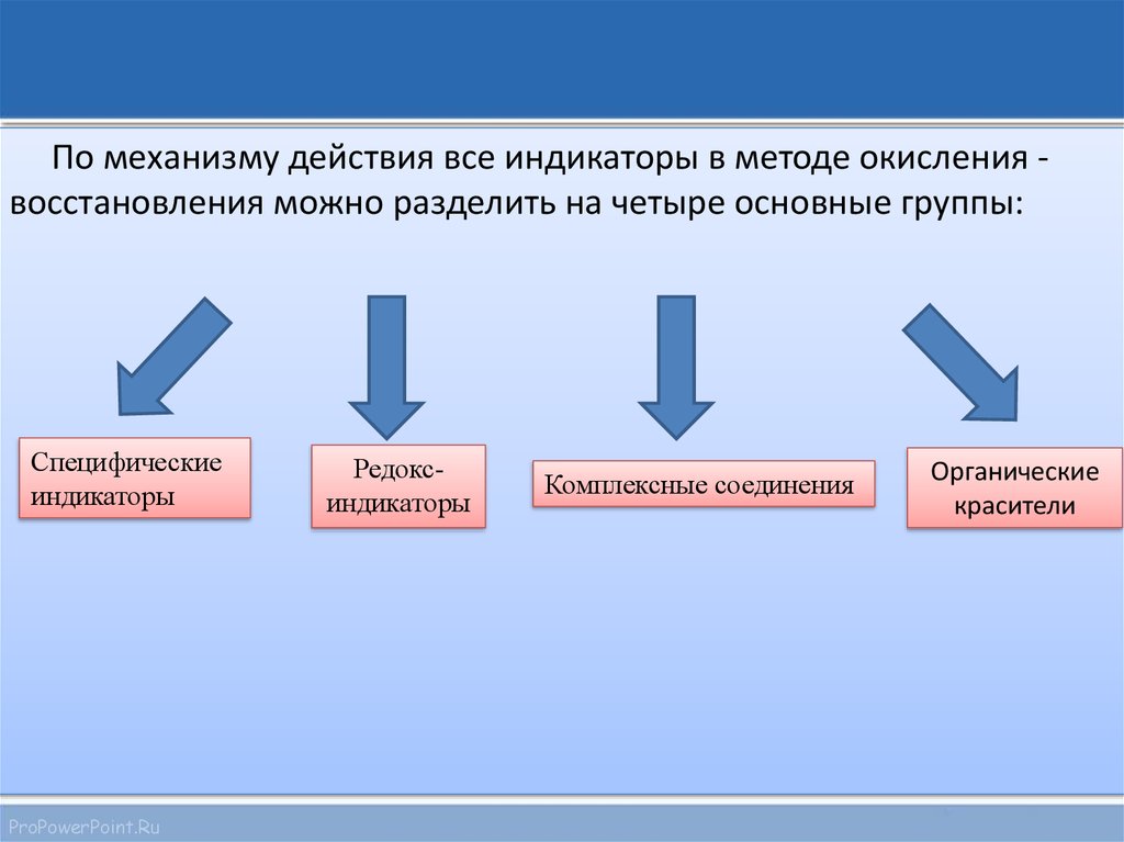 Метод индикаторов