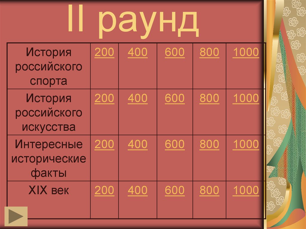 Презентация игра по литературе 6 класс в конце года