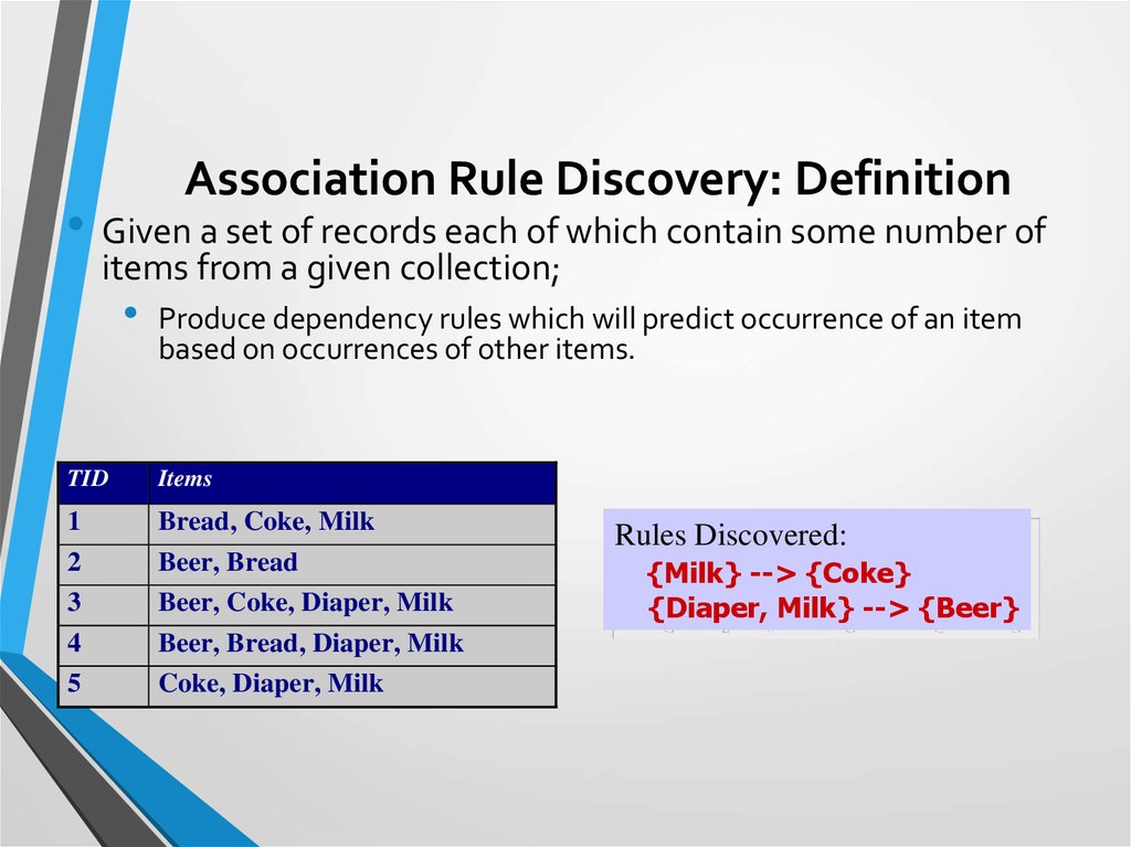 Association Rule Discovery: Definition