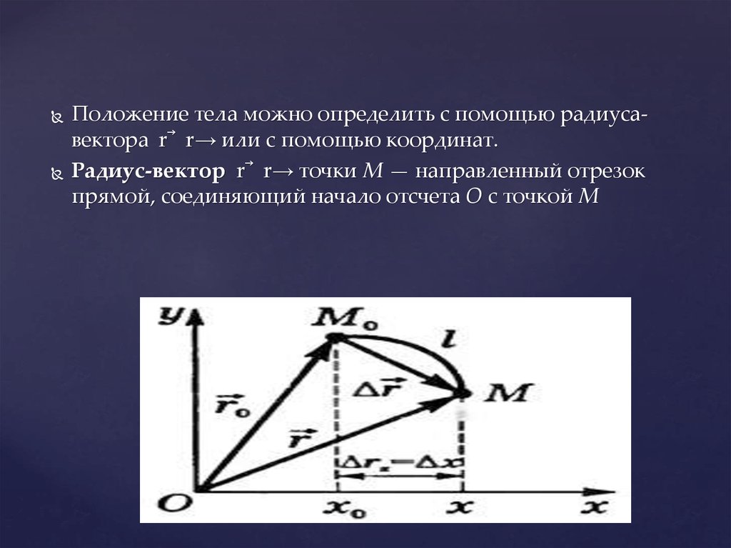 Радиус положения. Радиус вектор положения тела. Положение точки с помощью радиус вектора. Положение тела с помощью координат. Радиус вектор вектор соединяющий начало.