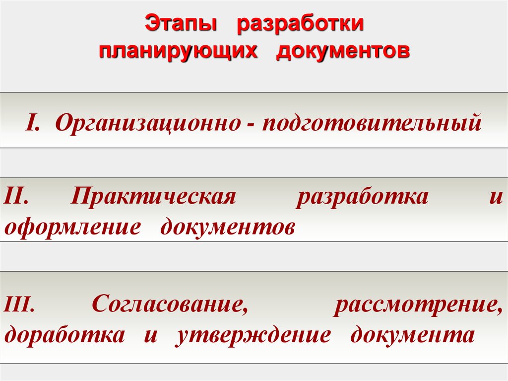 Практическая разработка. Этапы разработки документа. Этапы разработки планирующих документов. Стадии разработки документации. Этапы разработки планирующих документов. Содержание этапов..