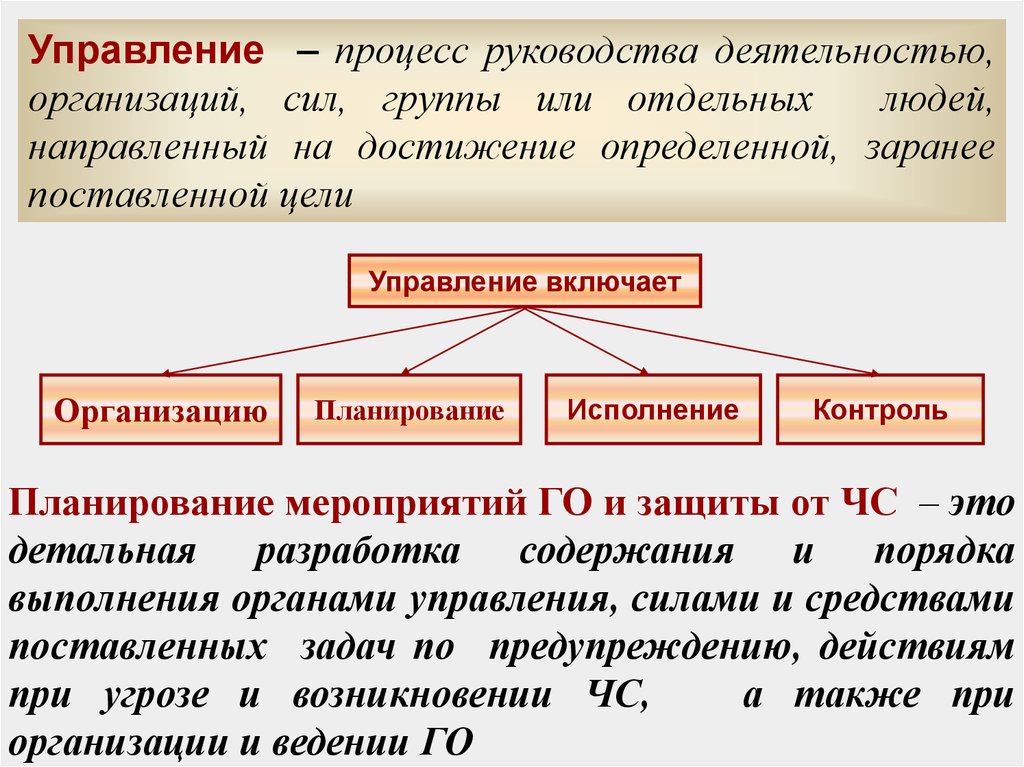 Сила организация. Силы управления организации. Цели планирования мероприятий го. Процесс руководства. Руководство деятельностью организации.