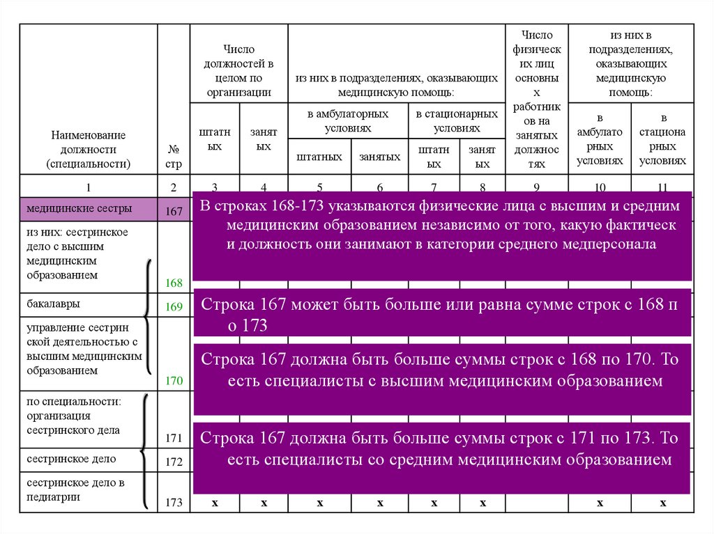 Нужно ли сдавать отчет в статистику