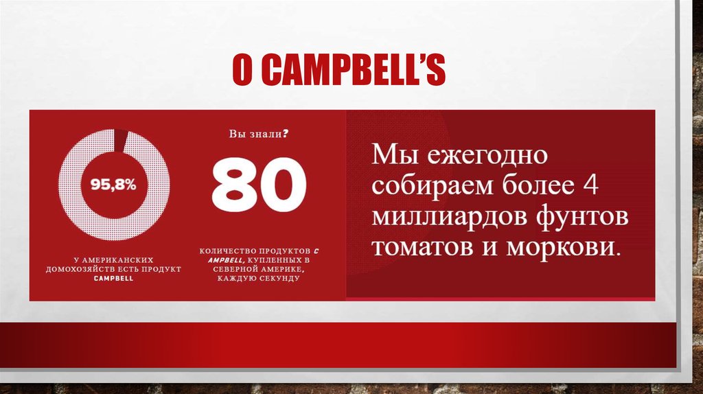 О Campbell’s