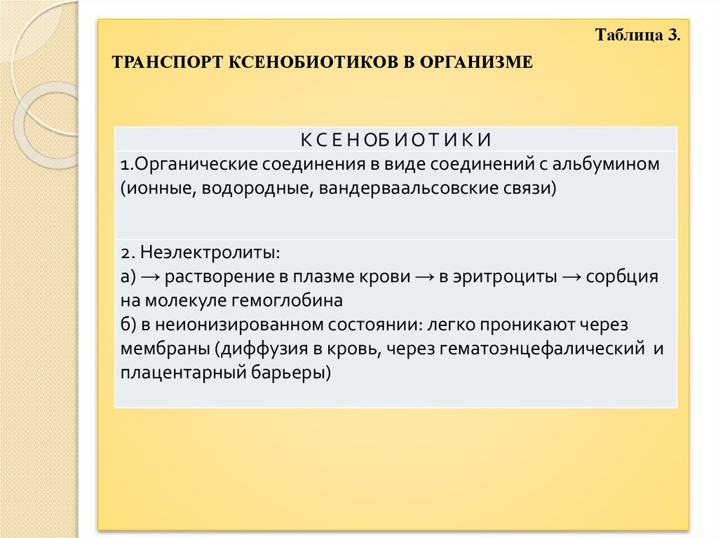 Ксенобиотики примеры. Ксенобиотики таблица. Виды ксенобиотиков таблица. Виды ксенобиотиков.