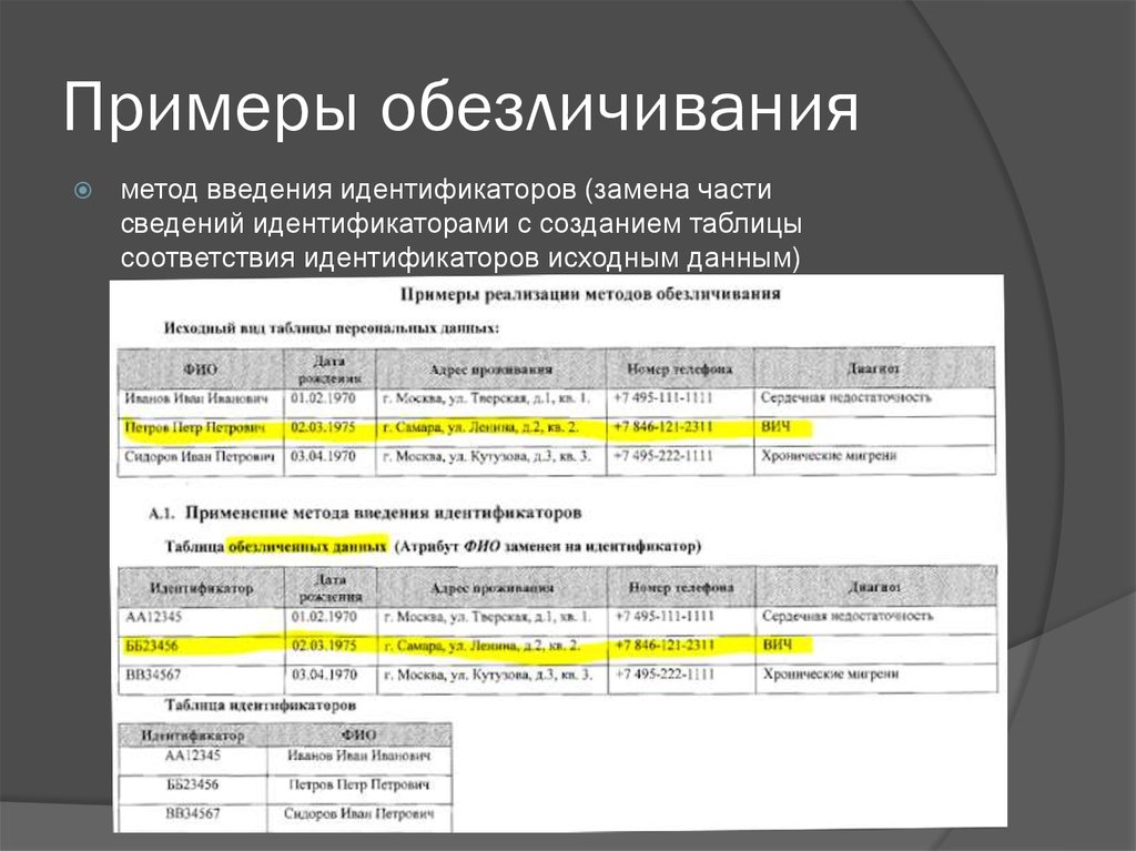 Обезличивание персональных. Обезличенные персональные данные. Обезличивание методом введения идентификаторов. Обезличивание персональных данных пример. Обезличенные данные пример.