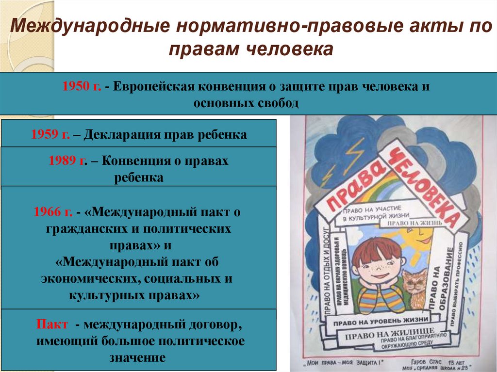 Охрана правовых актов. Нормативно-правовые акты по правам человека. Международные акты о правах человека. Международное право акты. Международные акты по правам человека.