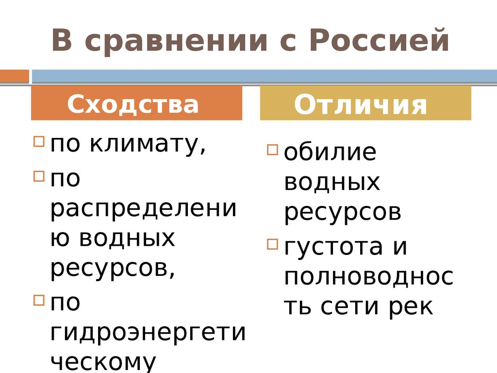 В сравнении с Россией