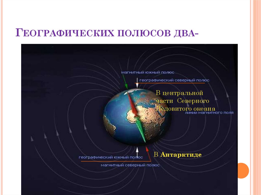 Где находится южный магнитный полюс земли физика. Южный магнитный полюс земли. Географический и магнитный полюса. Географический полюс и ось вращения земли. На какие процессы оказывает влияние осевое вращение земли.