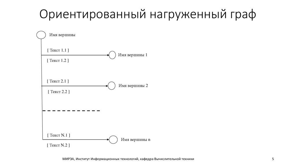 Нарисовать ориентированный граф блок схему проверки учителем пачки тетрадей в систему команд