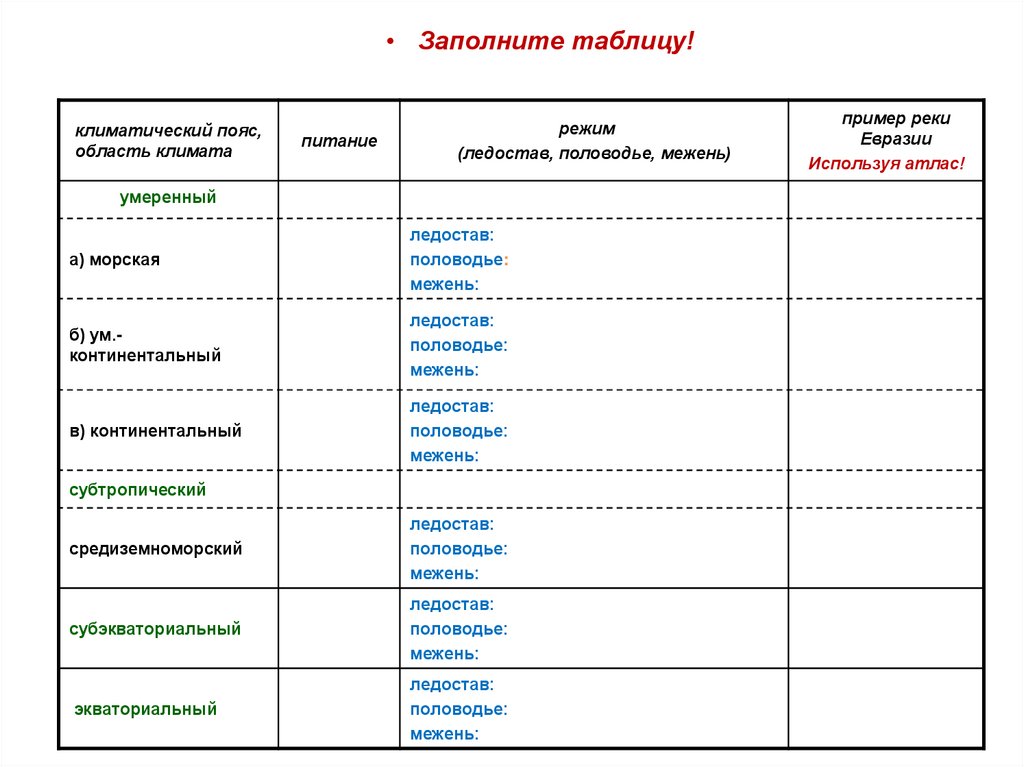 Презентация "Условия развития жизни на Земле"