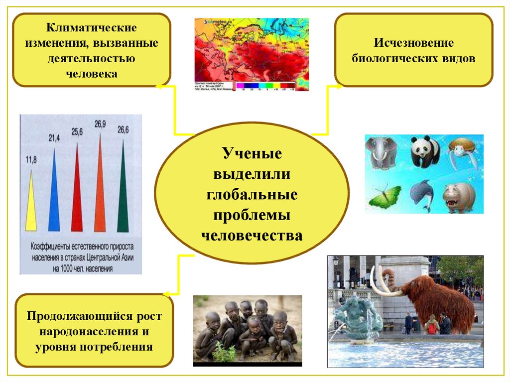 Последствия исчезновения биологических видов. Влияние изменения климата на живую природу. Климатические изменения вызванные деятельностью человека. Влияние изменения климата на живую природу проект. Влияние человека на изменение климата.