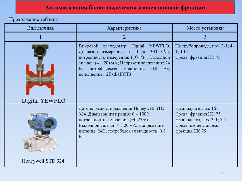 Выделить блок