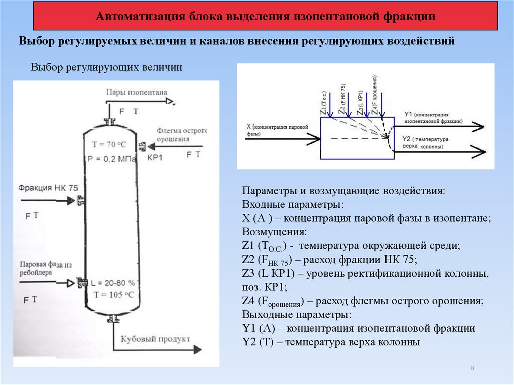 Циркуляционное орошение схема