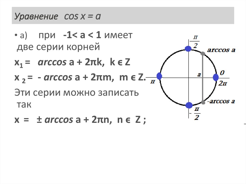 Уравнение cos x a