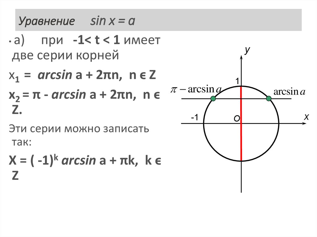 Sin 0 уравнение. Решение уравнения синус х равен а. Решение тригонометрических уравнений синус. Решение уравнения синус Икс равен а. Арксинус. Решение уравнения sinx=a.