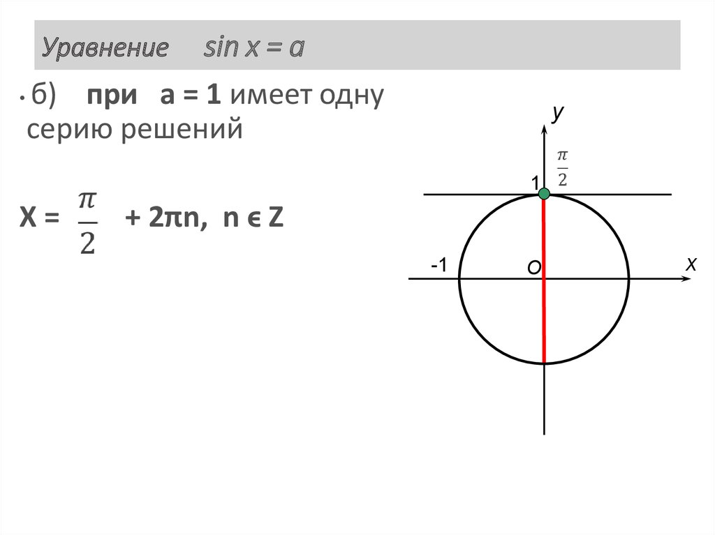Решить уравнение sinx 2 7