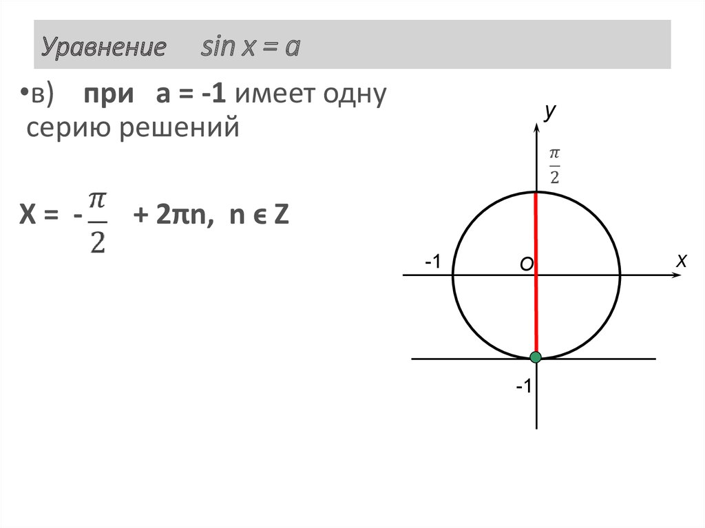 Корни уравнения sin 1. Уравнение sin. Уравнение sin x a.