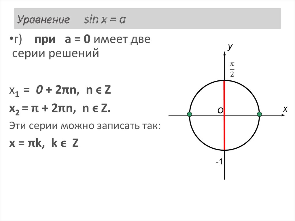 Уравнение син