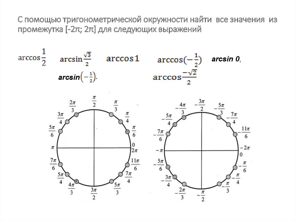 Точки тригонометрического круга. Числовая окружность таблица значений. Отрицательная числовая окружность тригонометрия. Таблица значений единичной окружности. Тригонометрический круг отрицательные значения.