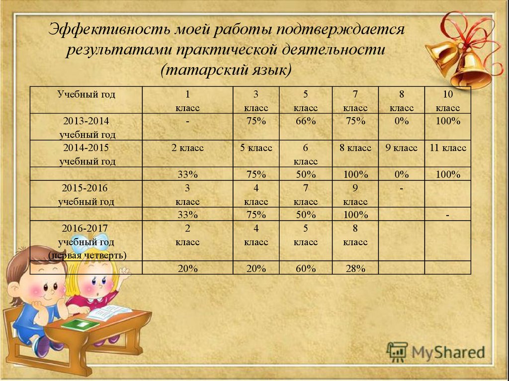 Портфолио учителя татарского языка и литературы - презентация онлайн