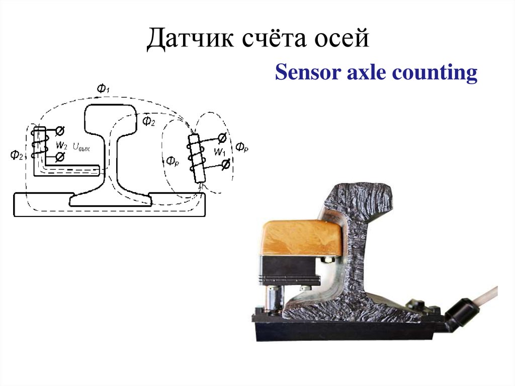 Ось датчика. Рельсовый датчик Эссо. Эссо датчик счета осей. Датчик счета осей колесных пар. Индуктивные датчики для счета осей ЖД.