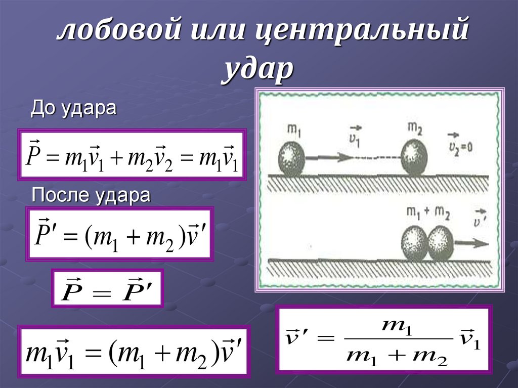 Неупругий центральный удар шаров