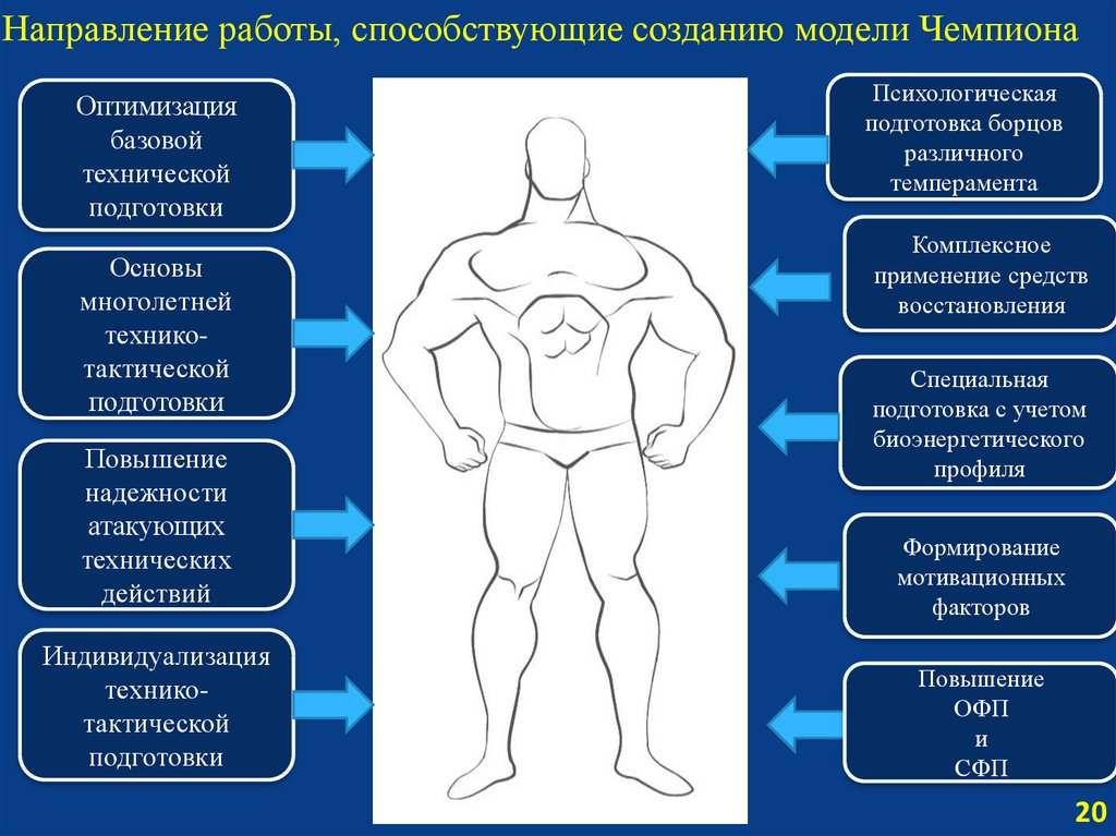 Информация подготовлена на основе