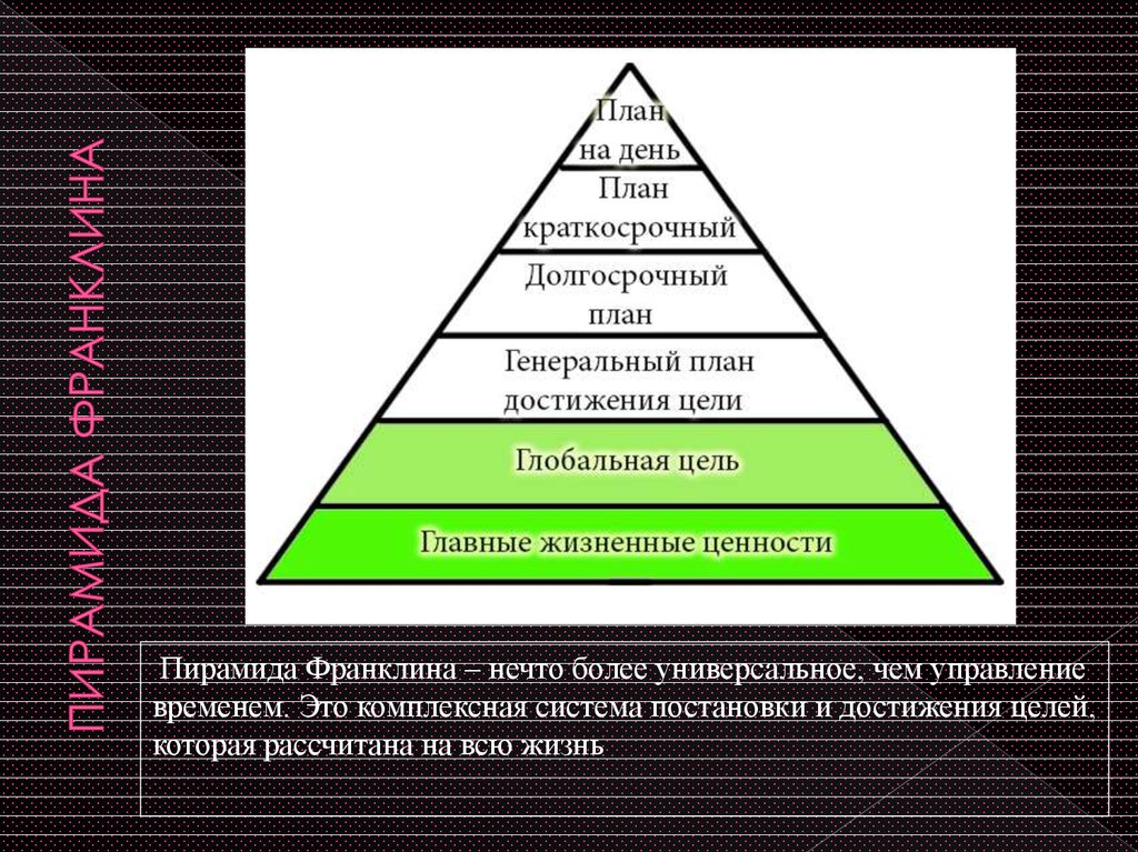 Пирамида целей. Тайм-менеджмент пирамида Бенджамина Франклина. Пирамида успеха Бенджамин Франклин. Пирамида продуктивности Бенджамина Франклина. Система управления временем Бенджамина Франклина.