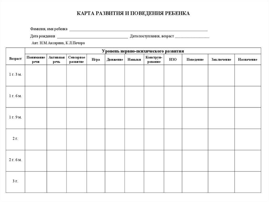 Карта нервно психического развития детей раннего возраста в доу