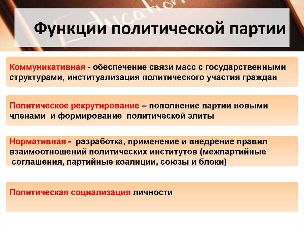 Политические партии презентация 11 класс обществознание