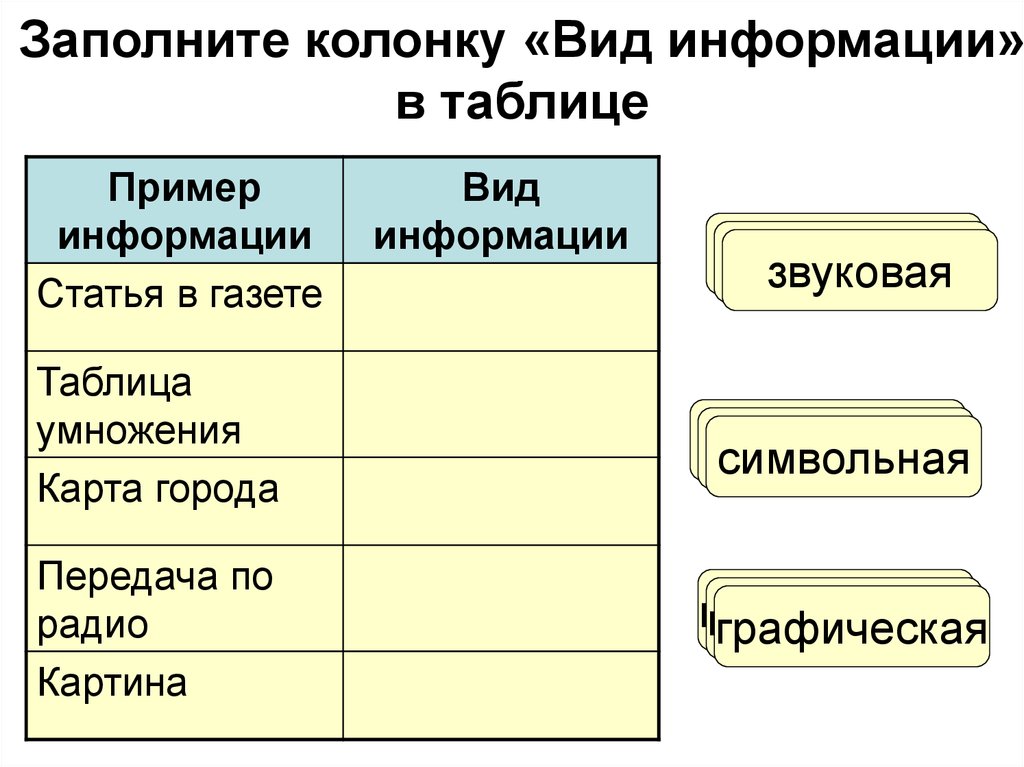 Заполните колонки примерами чертежом