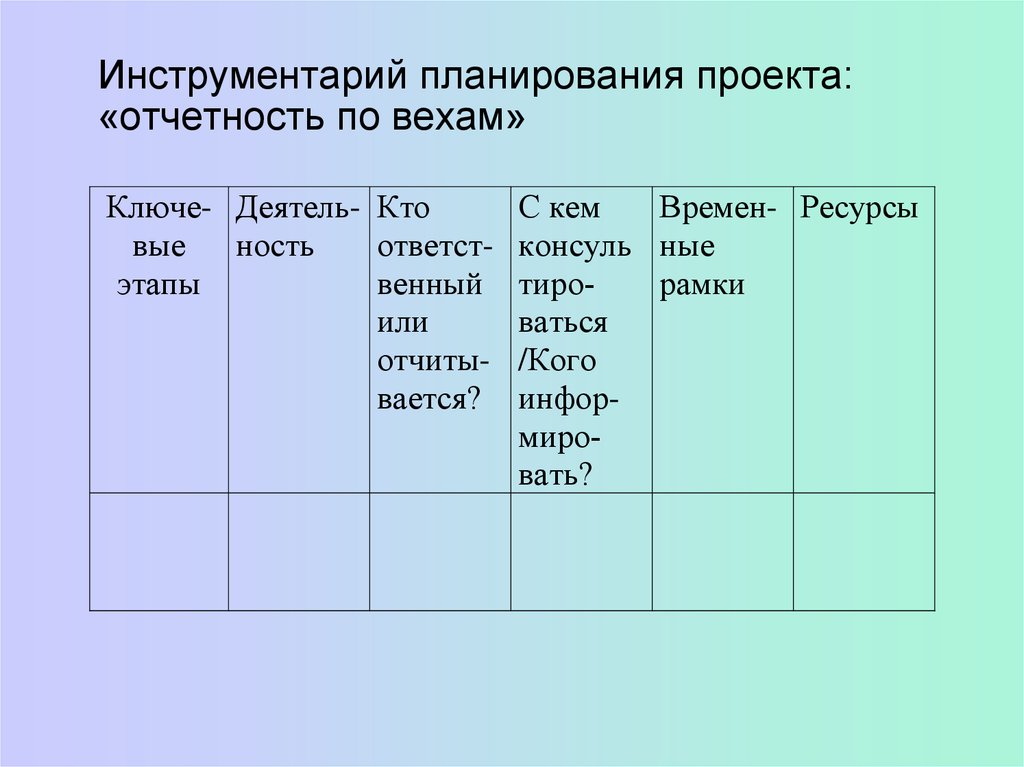 План проекта по вехам пример