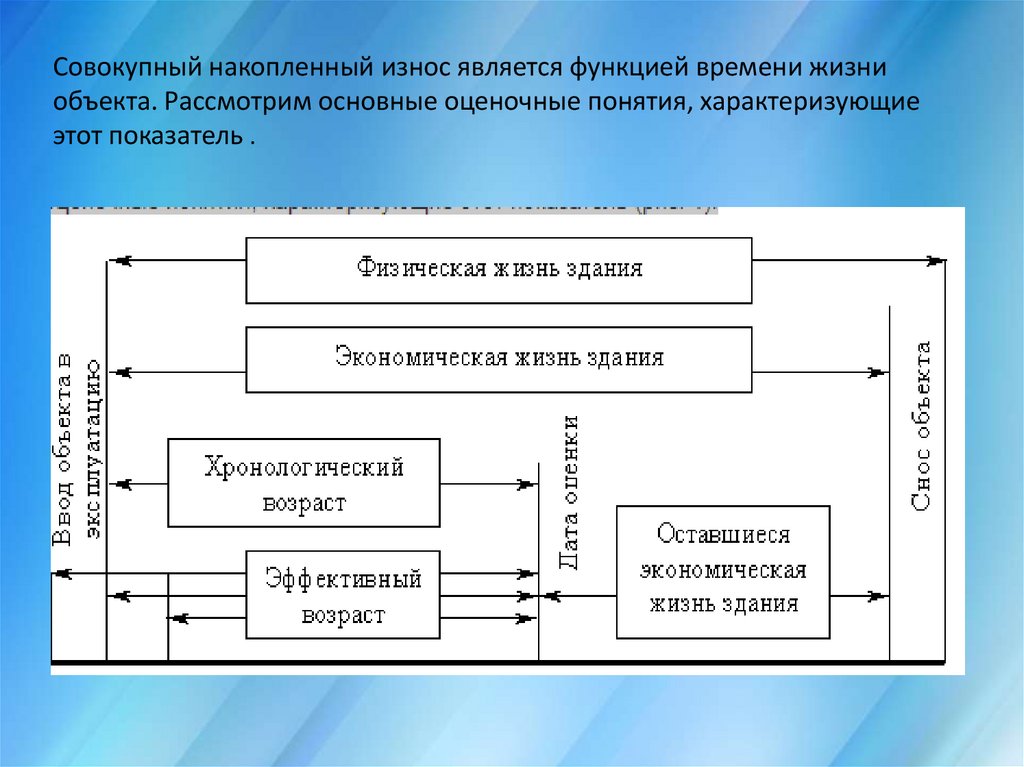 Алгоритм расчета величины стоимости недвижимости носит название