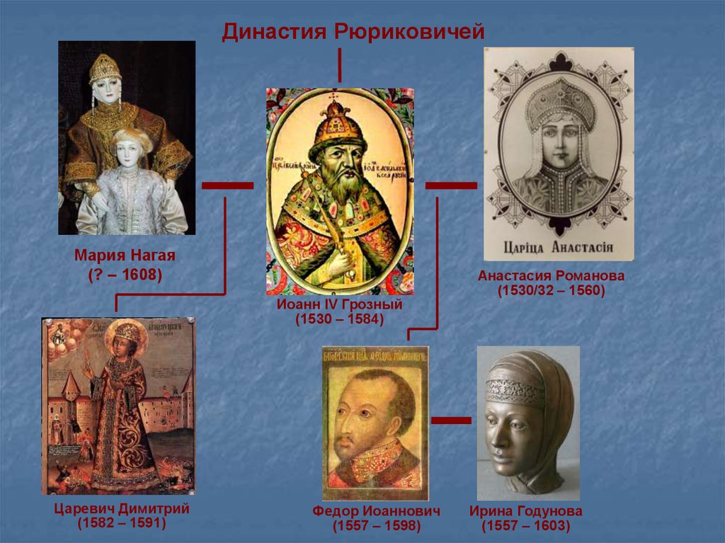 Последний рюрикович. Династии Рюриковичей Федора Иоанновича. Мария нагая и Царевич Димитрий. Рюриковичи Династия последний из династии. Федор Иоаннович родословная.