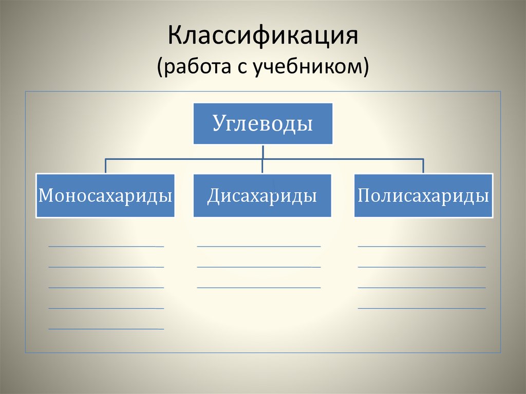 Классификация работ