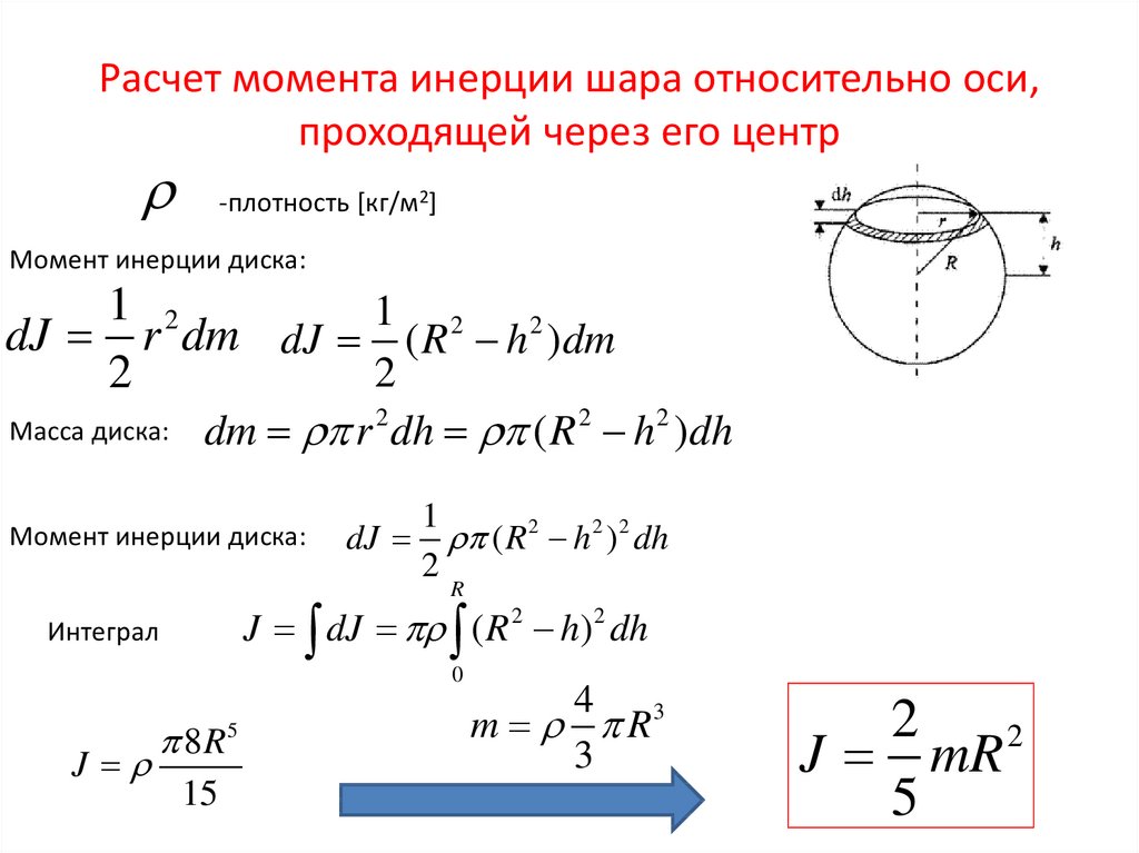 Момент инерции относительно оси радиус инерции. Момент инерции шара относительно оси проходящей через центр масс. Момент инерции шара относительно центра масс. Формула момента инерции шара относительно оси. Момент инерции шара вывод формулы.