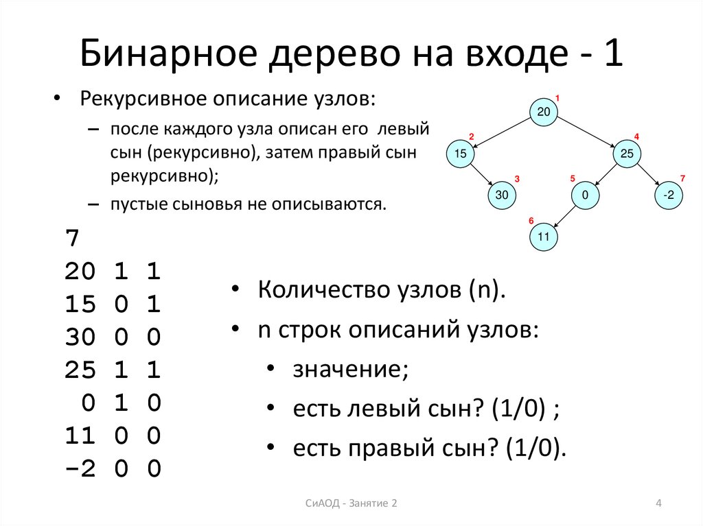 Бинарный металл. Высота бинарного дерева формула. Узел бинарного дерева это. Полное бинарное дерево. Глубина двоичного дерева.