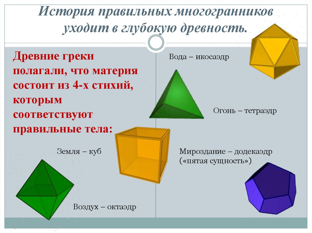 Правильные многогранники 6 класс презентация