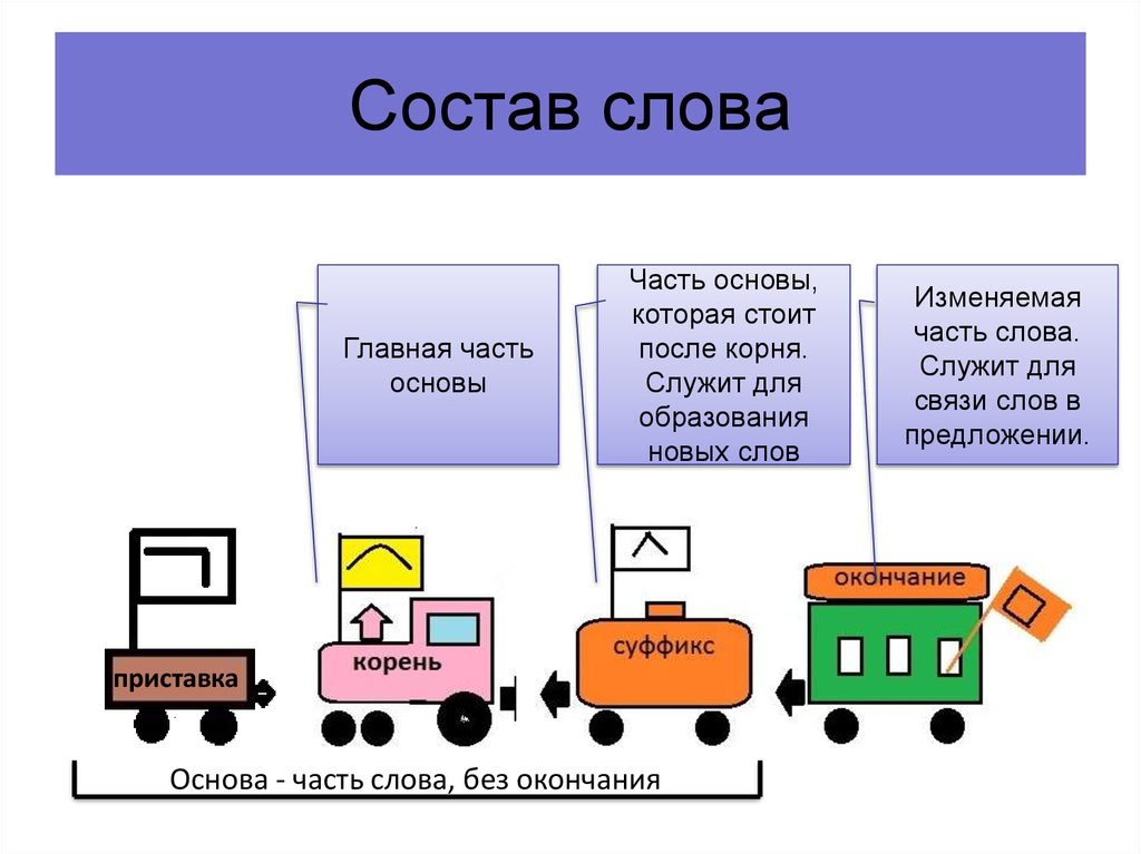 Основа слова 3 класс презентация школа россии