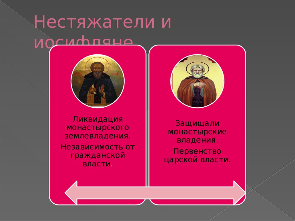 Иосифляне факт. Нестяжатели vs иосифляне. Споры иосифлян и нестяжателей. Конфликт между иосифлянами и нестяжателями.