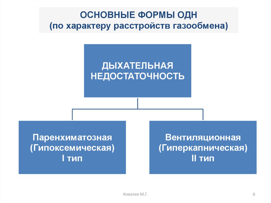 Клиническая картина гипоксемической одн