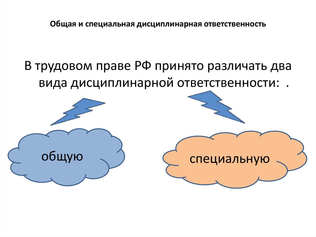 Трудовые споры и дисциплинарная ответственность презентация