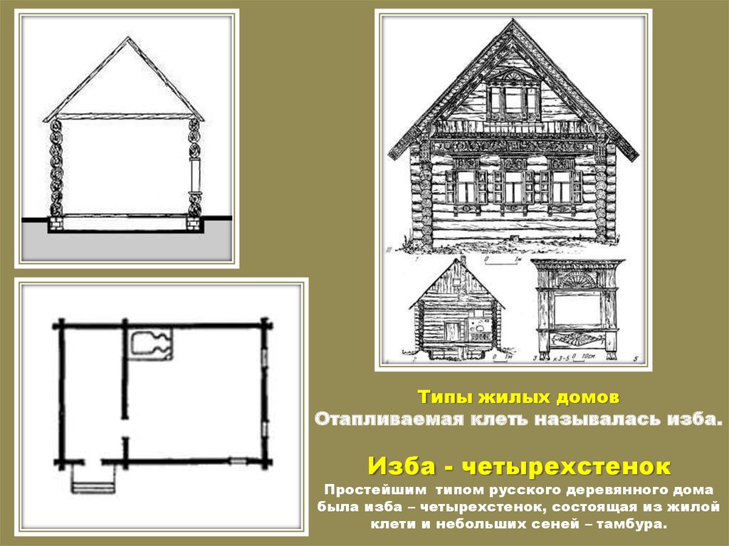 Типы жилых домов Отапливаемая клеть называлась изба. Изба - четырехстенок Простейшим типом русского деревянного дома была изба