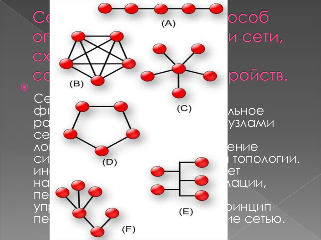 Способ описания конфигурации сети схема расположения и соединения сетевых устройств