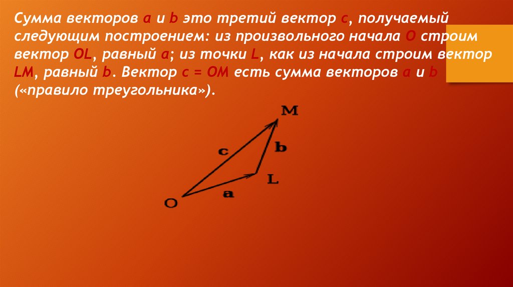 Какое изображение называется векторным