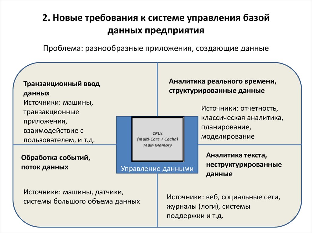 Источник данных получение данных. Источники информации в управлении. Сравнение источников информации. Приложение источники информации. Внешние источники данных системы.