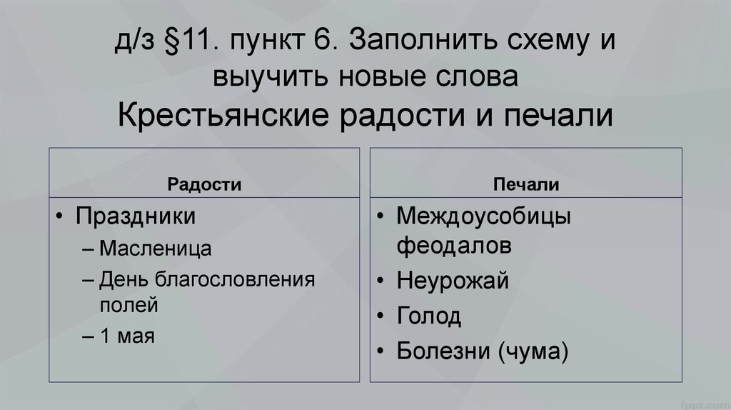 Вечные труженики 6 класс презентация