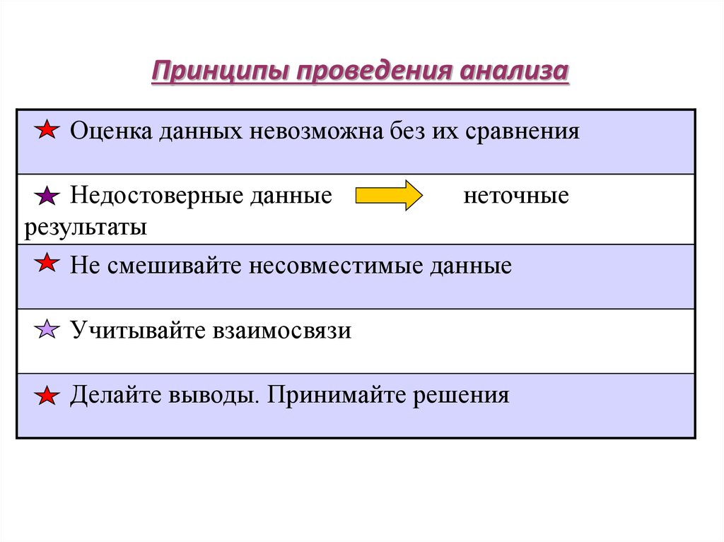 Принцип выполнения. Принципы проведения анализа. Основные принципы проведения финансового анализа. Принципы проведения анализа результатов исследования. Основные принципы проведения финансового анализа таблица.